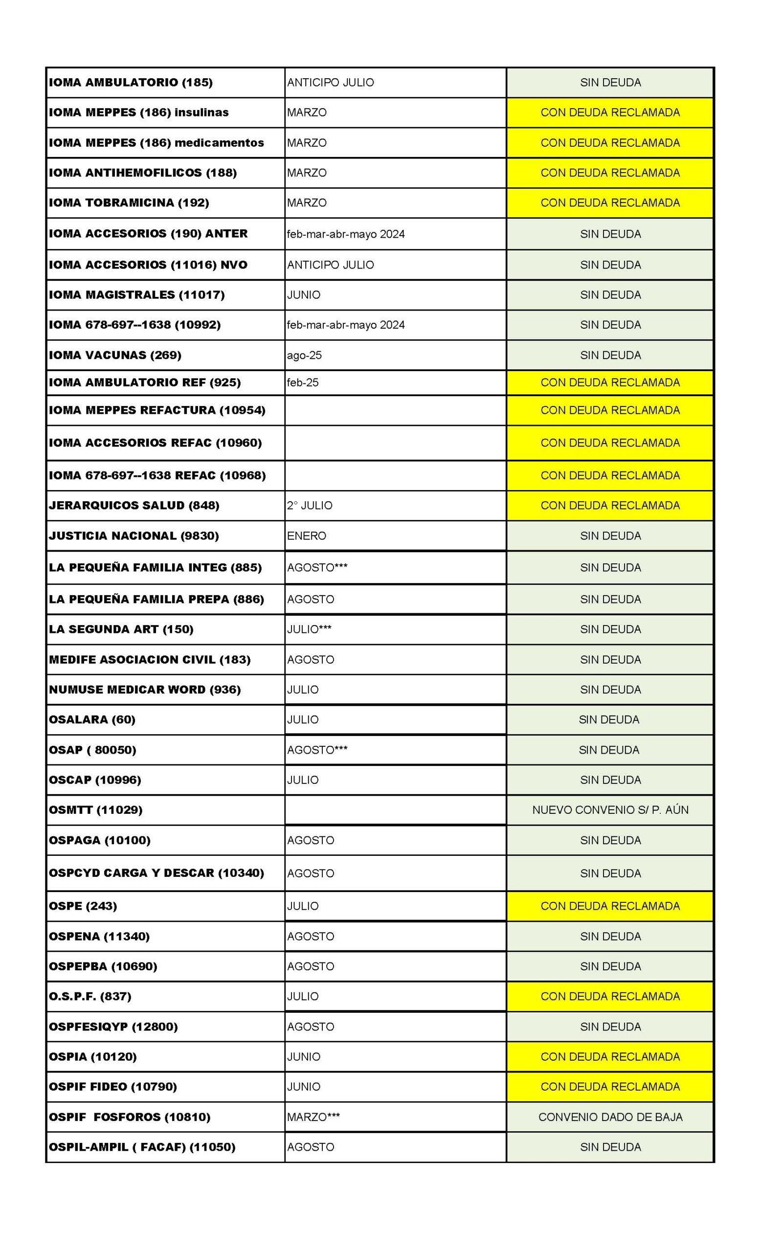 ESTADO DE OBRAS SOCIALES AL 01-10-2026_P谩gina_2