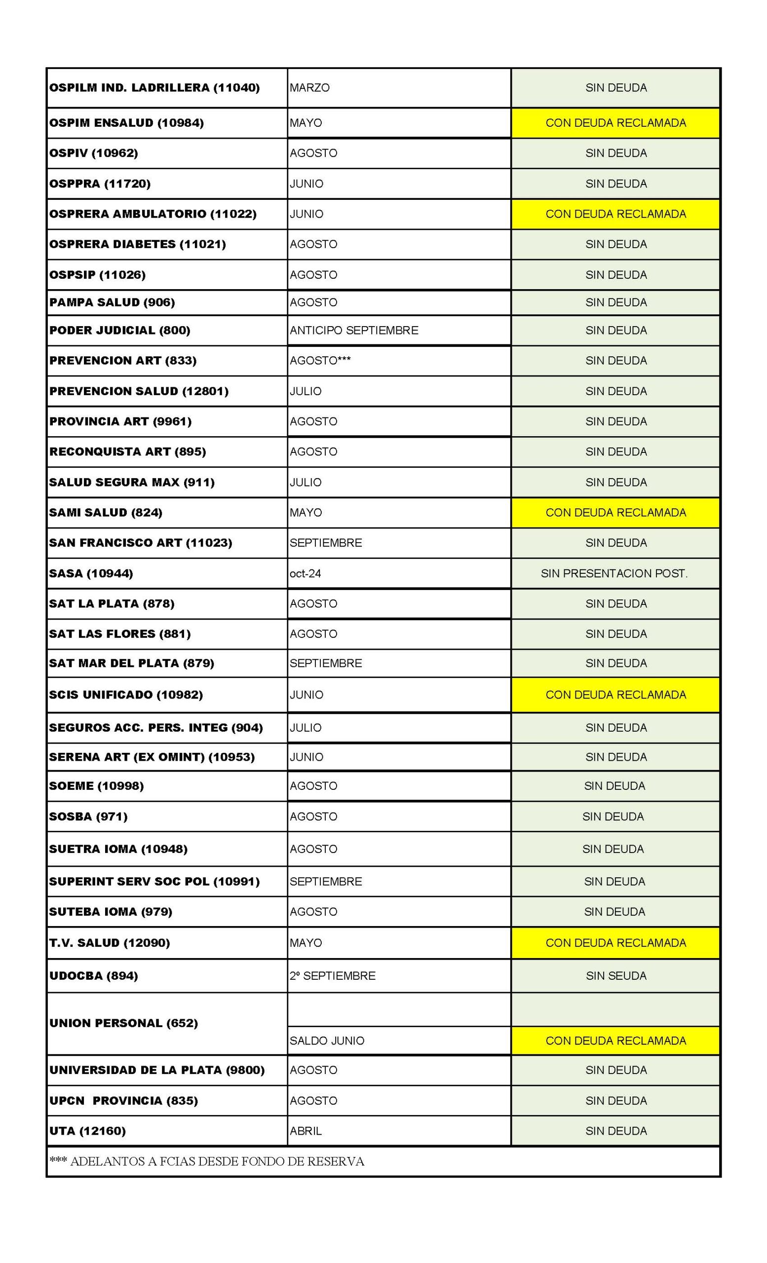 ESTADO DE OBRAS SOCIALES AL 01-10-2026_P谩gina_3