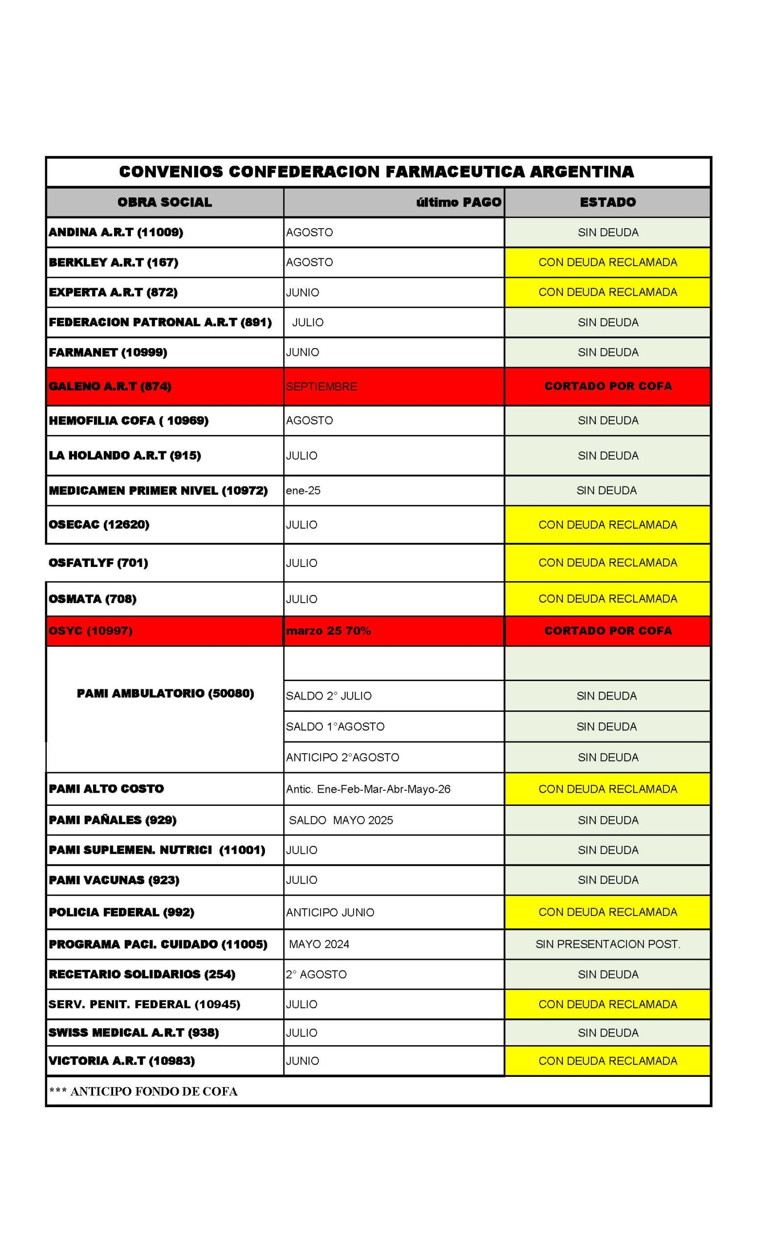 ESTADO DE OBRAS SOCIALES AL 01-10-2026_P谩gina_4
