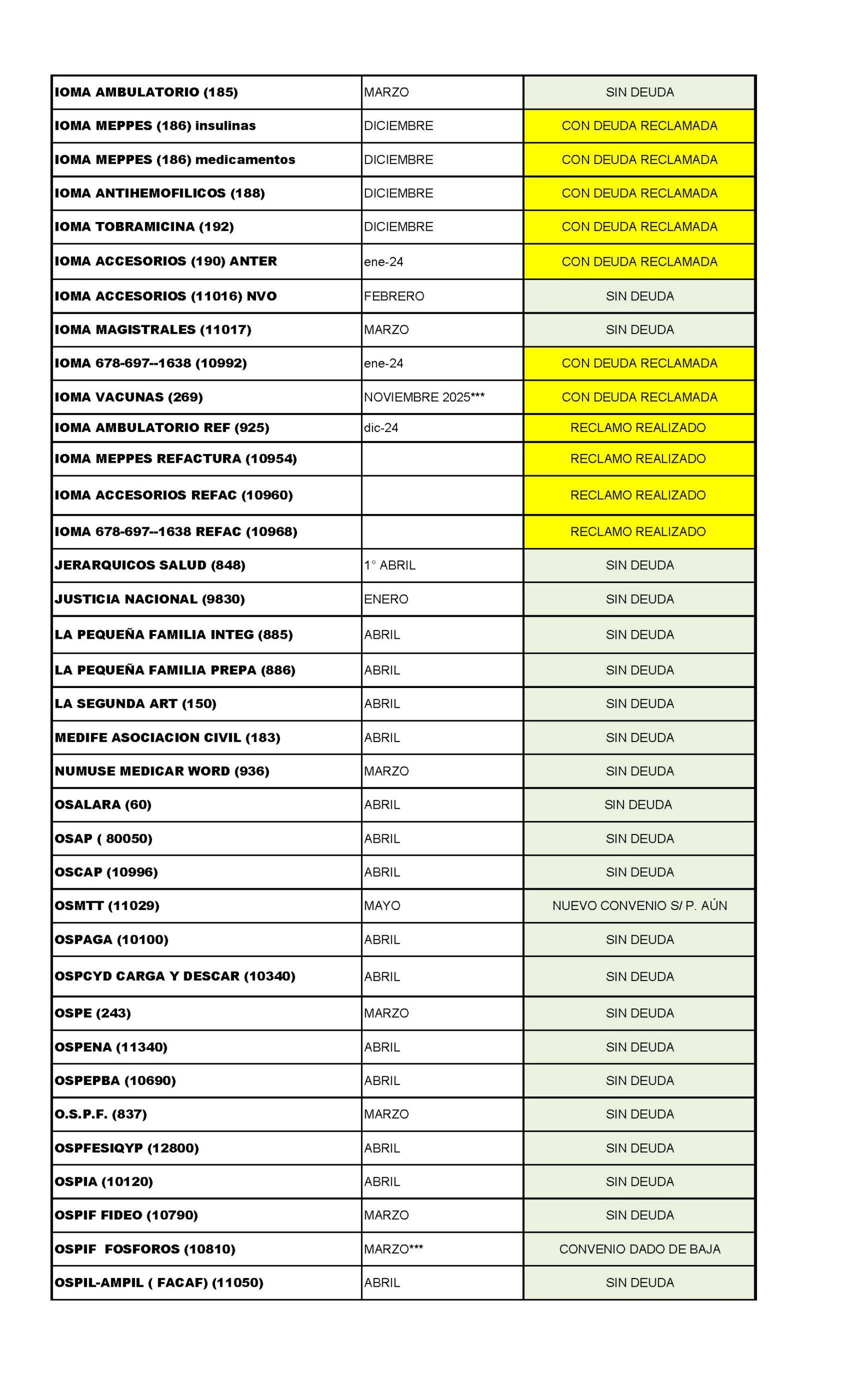 ESTADO DE OBRAS SOCIALES AL 09-6-2026_Página_2
