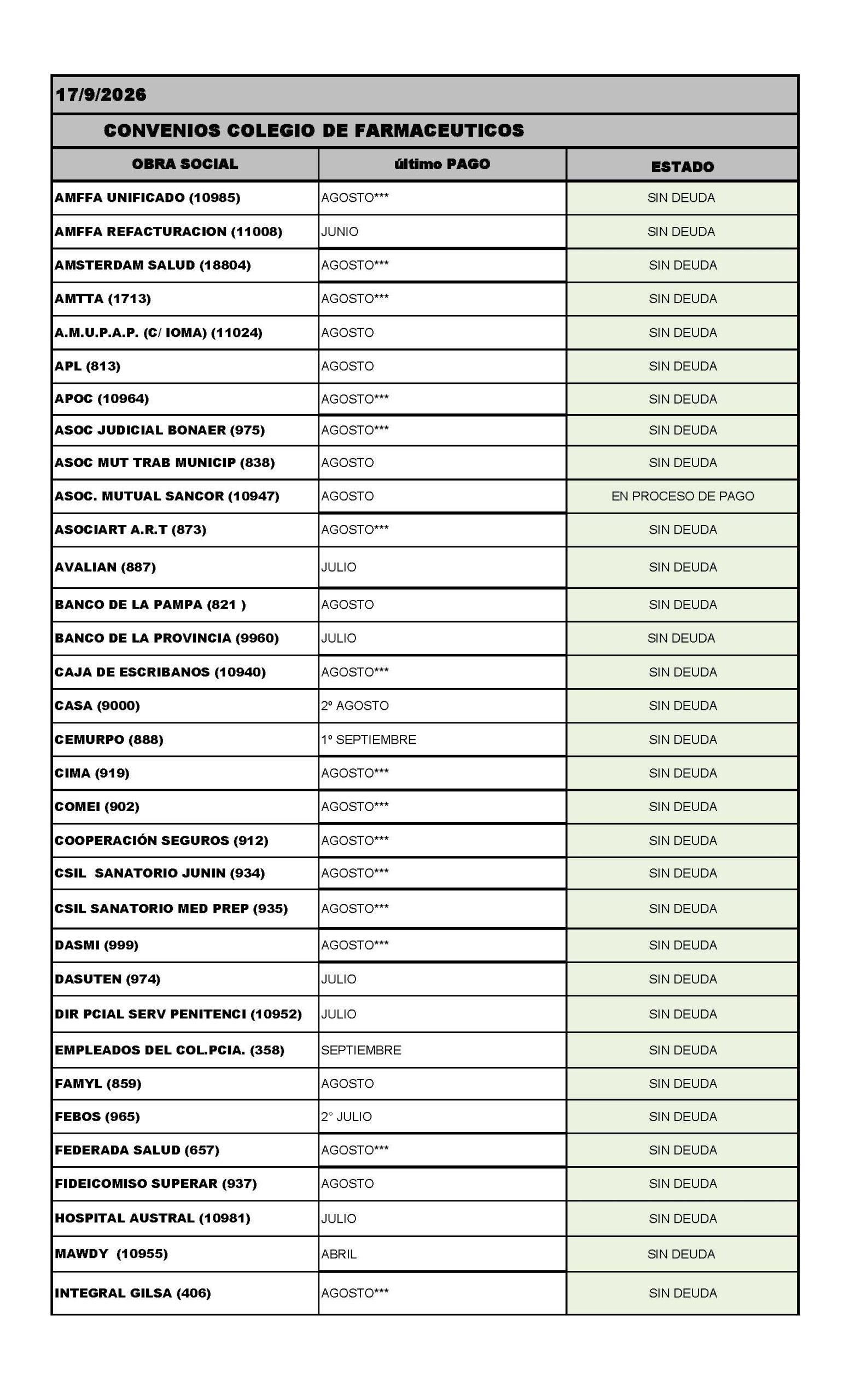 ESTADO DE OBRAS SOCIALES AL 17-9-2026_P谩gina_1
