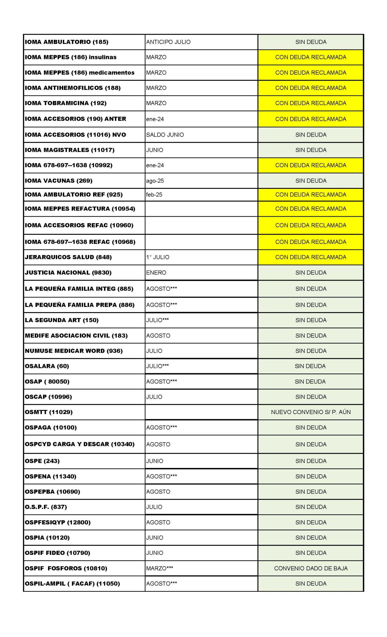 ESTADO DE OBRAS SOCIALES AL 17-9-2026_P谩gina_2