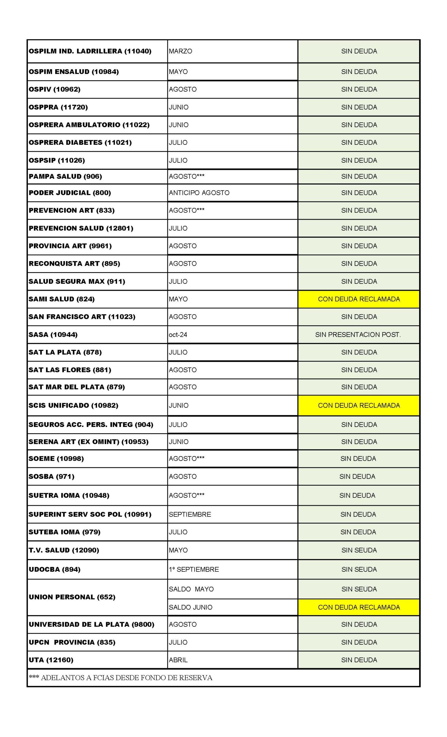 ESTADO DE OBRAS SOCIALES AL 17-9-2026_P谩gina_3