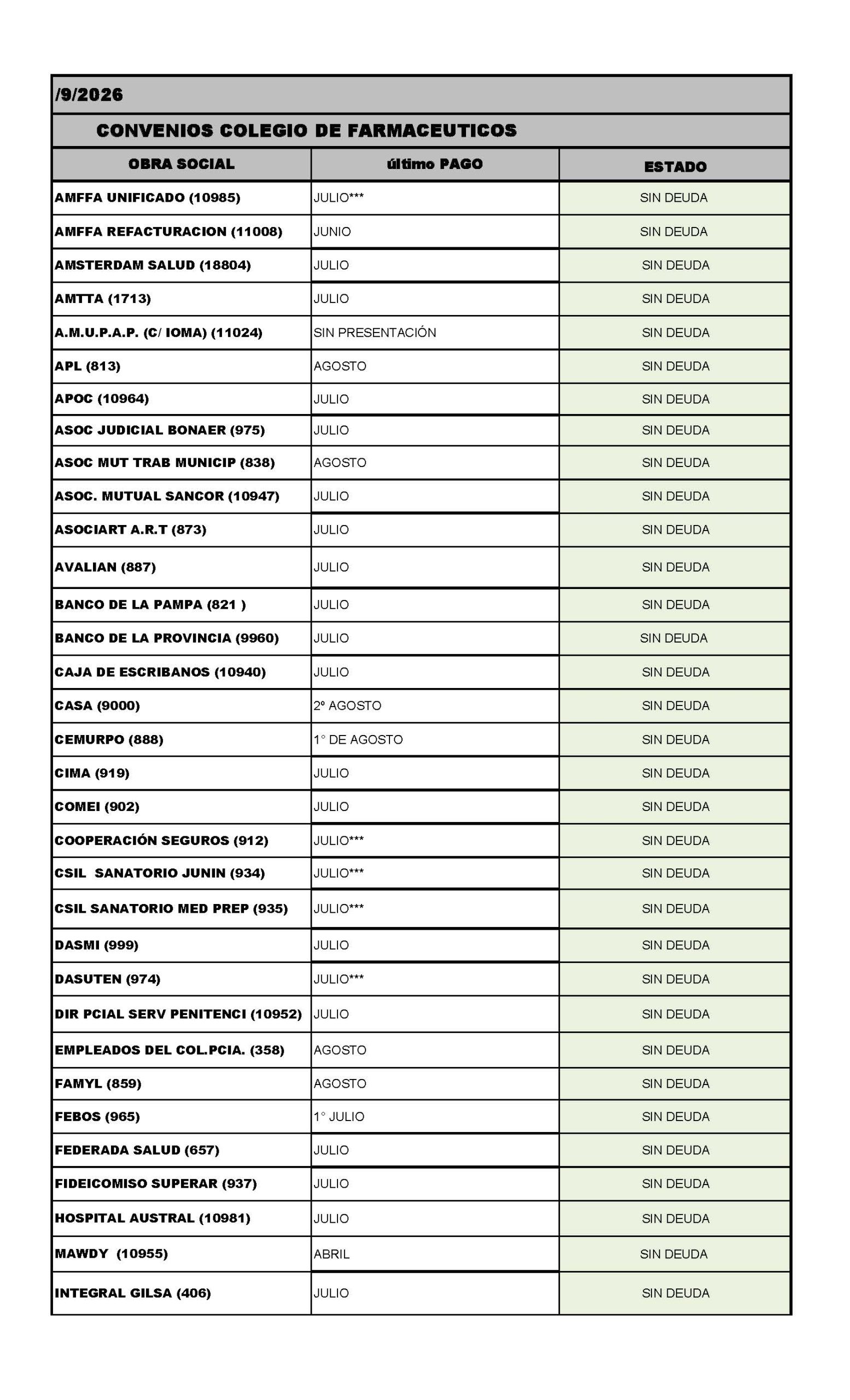ESTADO DE OBRAS SOCIALES AL 9-9-2026_Página_1